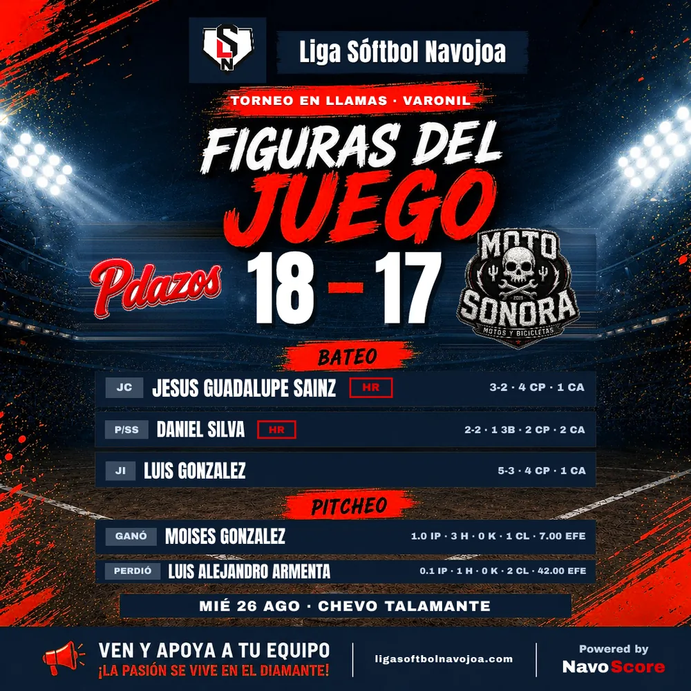 Imagen de las figuras del juego con los mejores bateadores y los lanzadores ganador y perdedor
