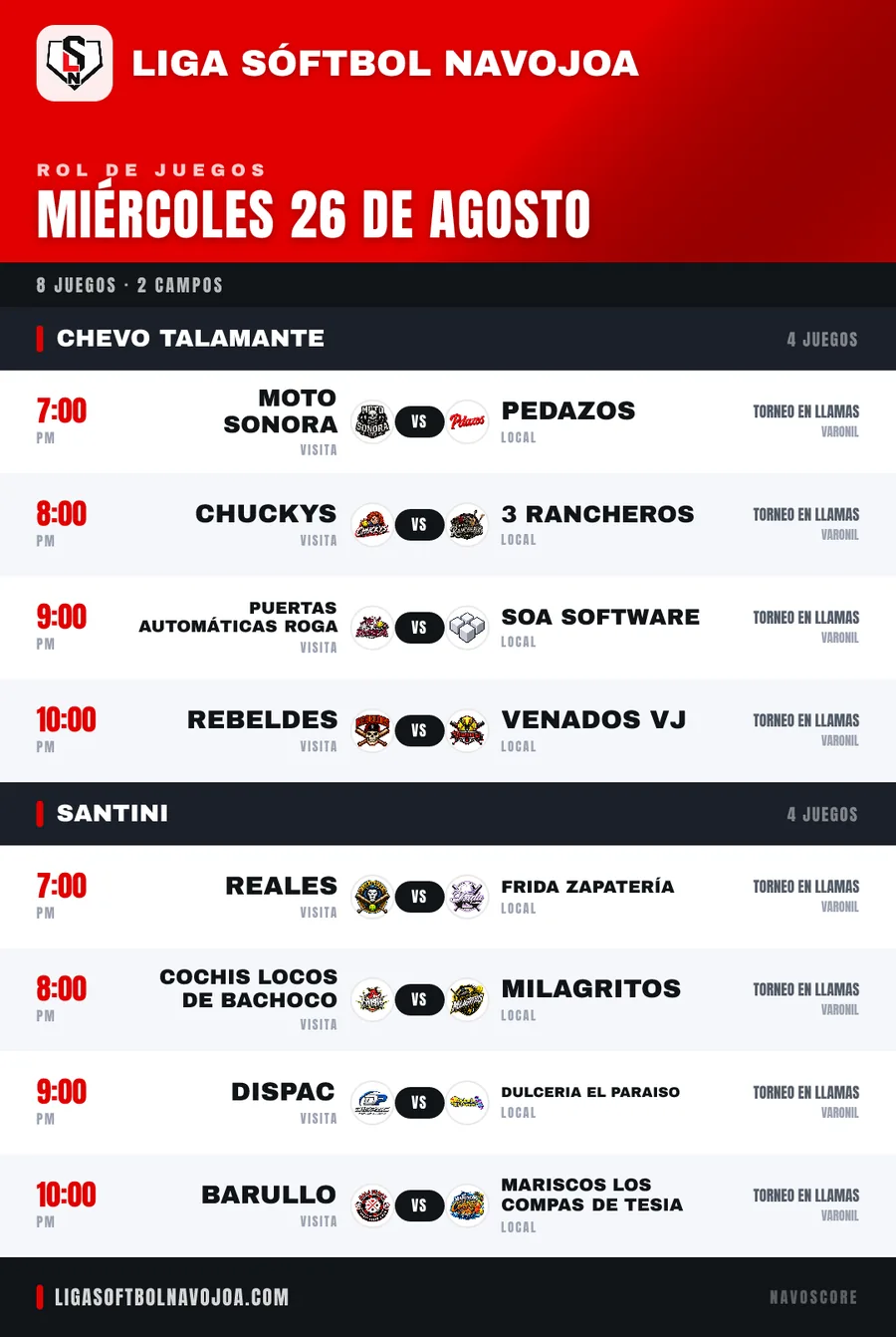 Imagen del rol de juegos de un día, con los juegos agrupados por campo y su horario