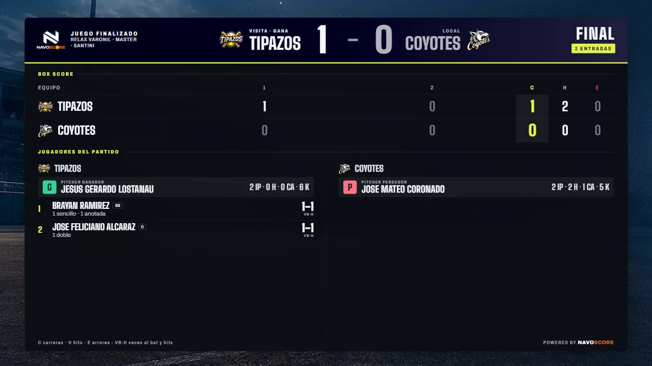 Pantalla final del overlay con el resultado, el box score y los jugadores del partido