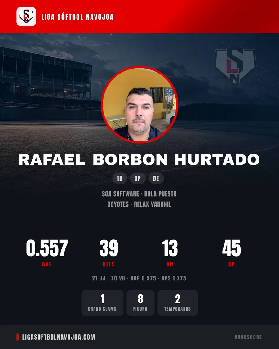Ficha compartible de un jugador generada por NavoScore, con su foto, sus estadísticas y la marca de la liga