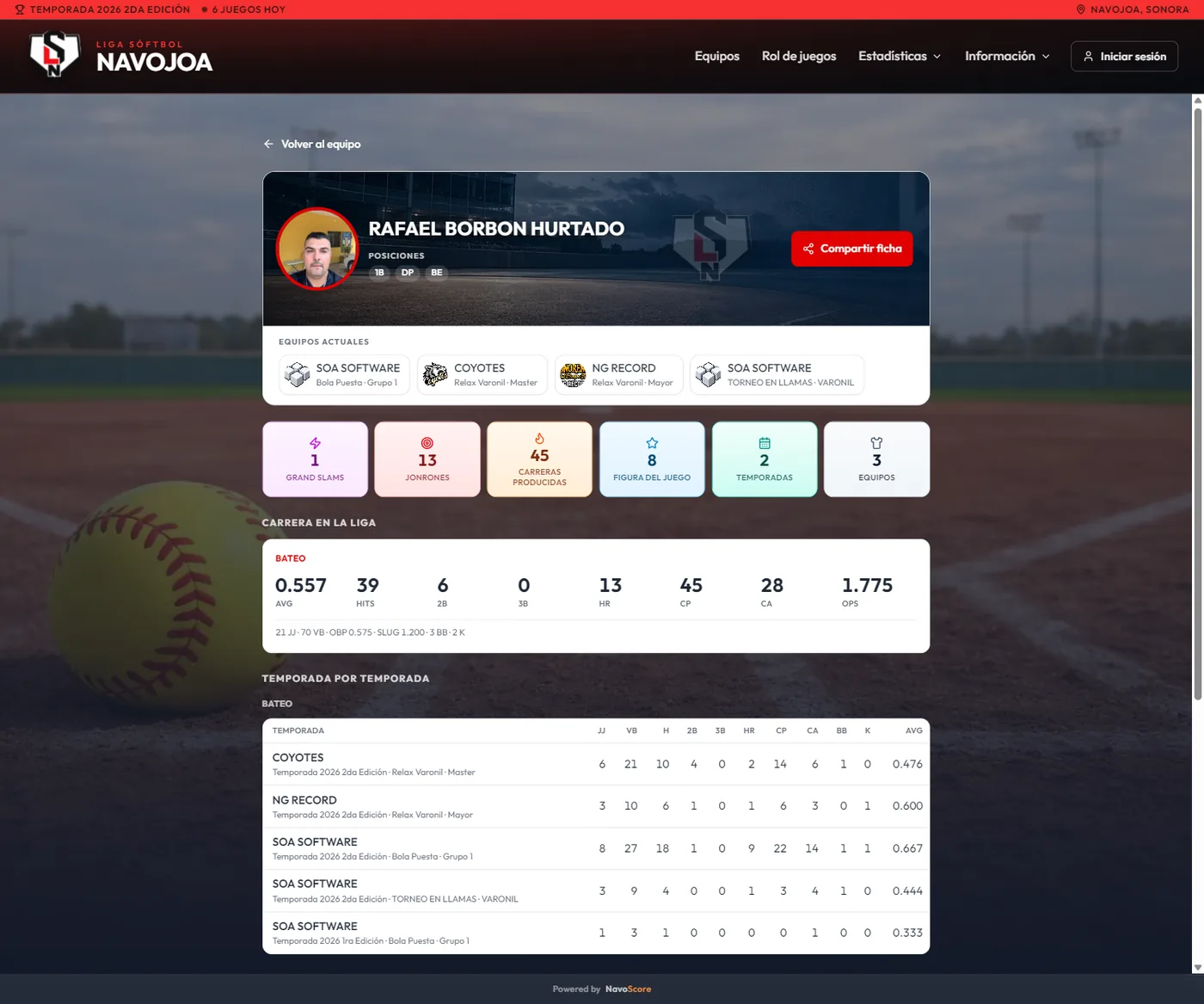 Perfil público de un jugador con sus campeonatos, jonrones, carreras producidas, posiciones y estadísticas temporada por temporada