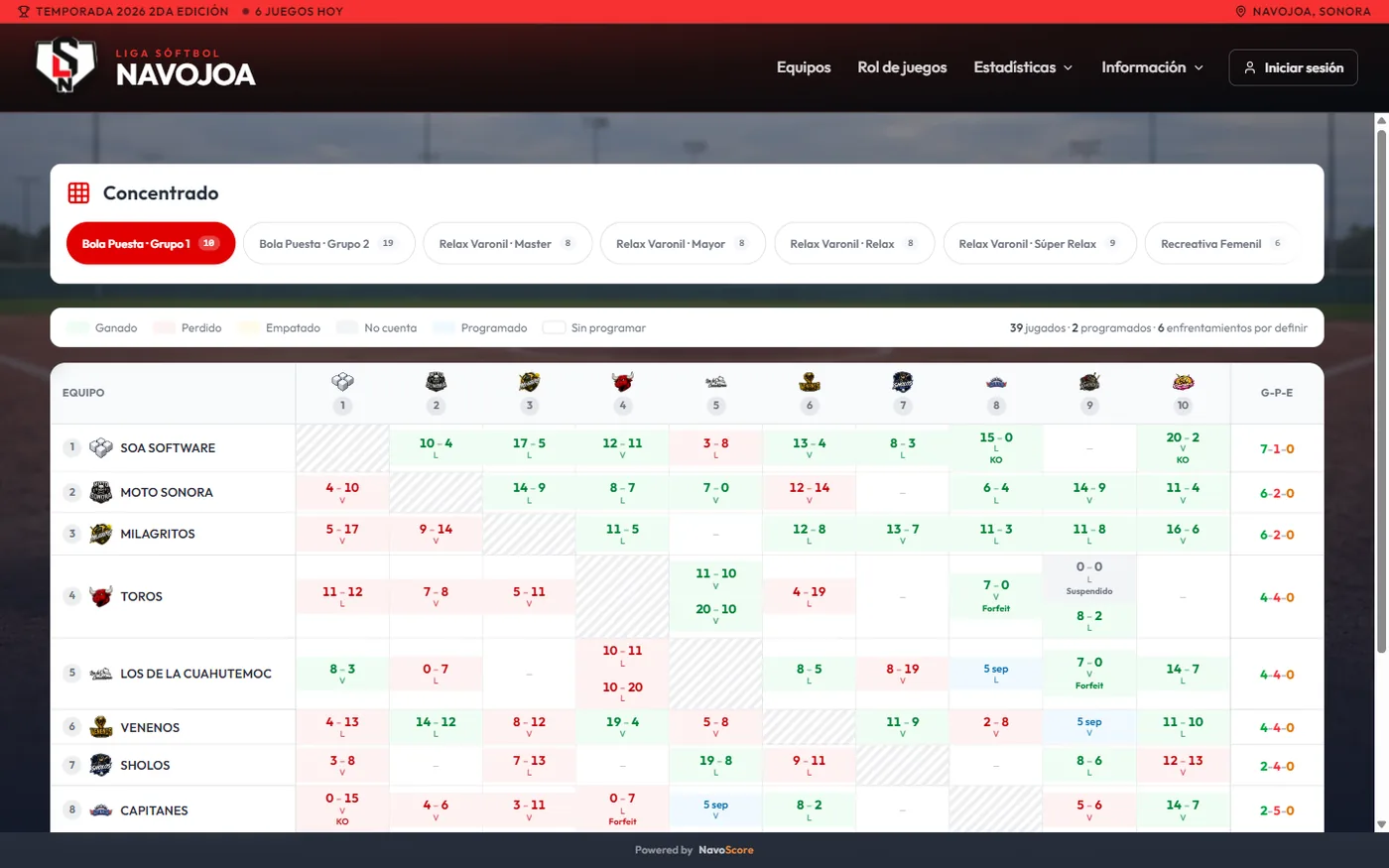 Concentrado de resultados de la liga: matriz de equipos contra equipos con el marcador de cada enfrentamiento