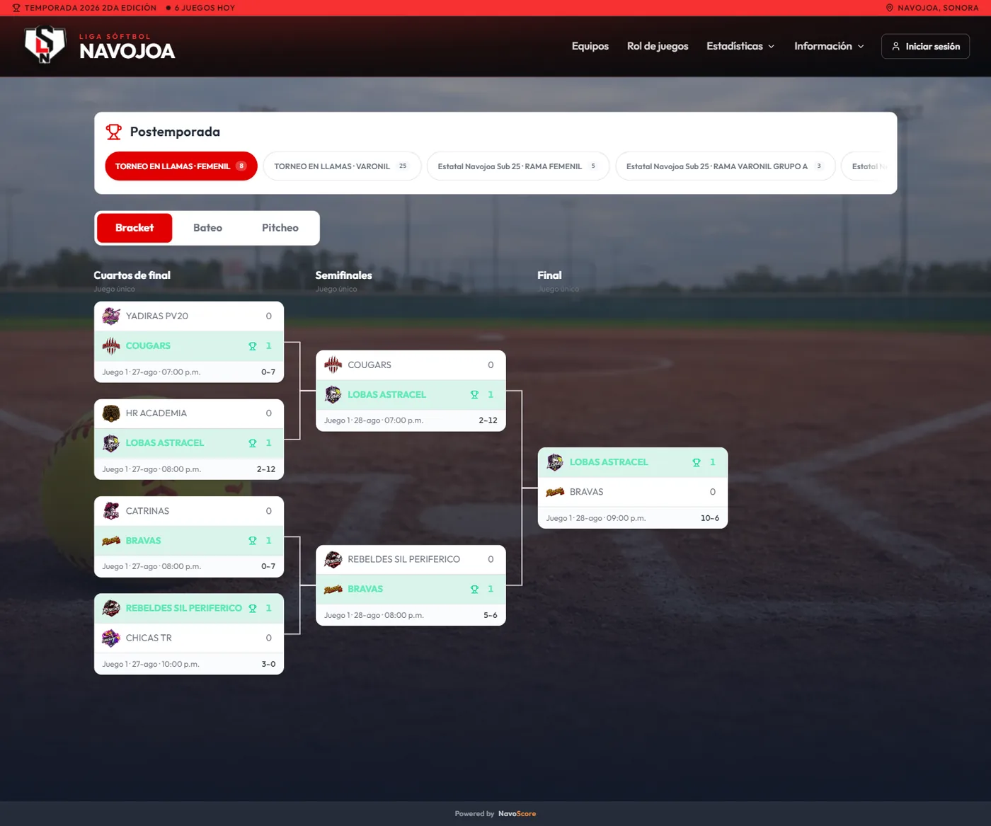 Bracket de postemporada con cuartos de final, semifinales y final, con el equipo campeón resaltado