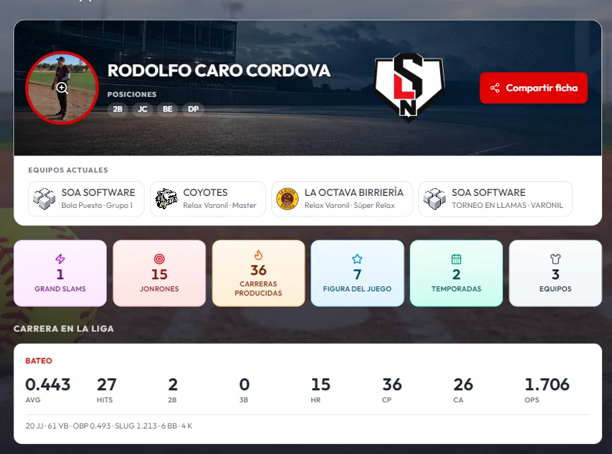Ficha de un jugador: foto, posiciones, equipos actuales y sus logros