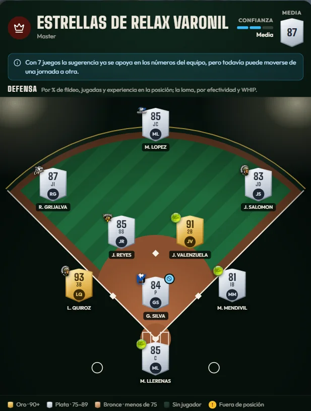 La defensiva sugerida del Ultimate Team sobre el diamante, con la carta y la media de cada jugador