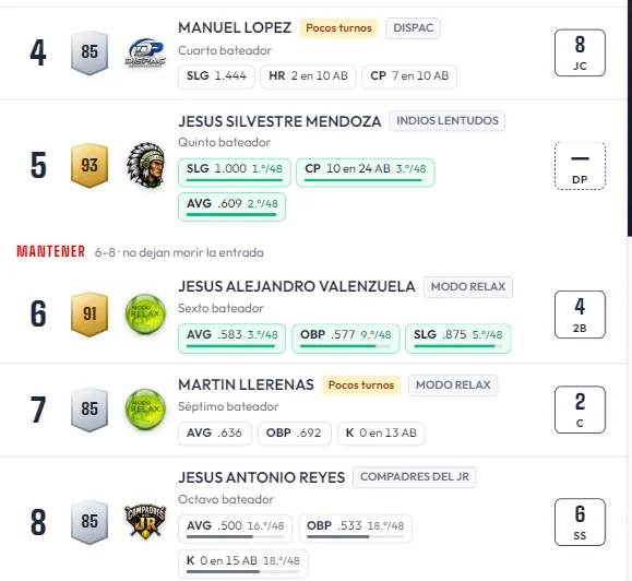 Orden al bat sugerido, turnos 4 a 8: los que no dejan morir la entrada
